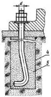 Болты фундаментные (анкерные) изогнутые варианта 2 устанавливаются в колодцах готовых фундаментов с последующим заполнением колодцев бетоном