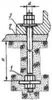 Болты фундаментные (анкерные) с анкерной плитой вариантов 1-3 устанавливаются до бетонирования фундаментов