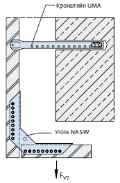 Пример монтажа углового кронштейна для вентилируемых фасадов