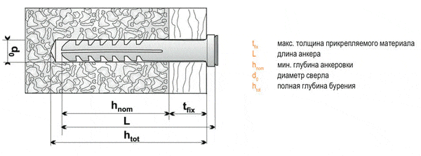 Дюбель-гвоздь для бетона нержавеющий LYT LK RST Sormat 5х30, 6х40, 6х80, 8х80