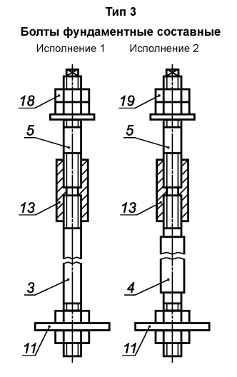 ГОСТ 24379.1-2012 Болт фундаментный тип 3