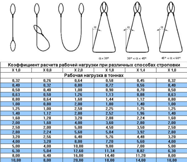 Универсальные стропы петлевые канатные тросовые СКП (УСК1) по оптовым ценам